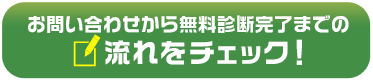 お問い合わせから無料診断完了までの 流れをチェック!